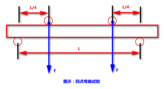 四点弯曲试验的Abaqus仿真复现 附abaqus各版本安装包下载的图2